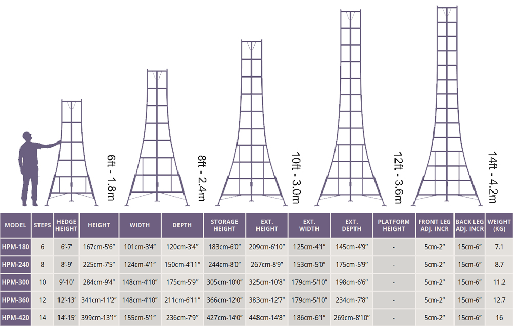 Hendon Tripod ladder
